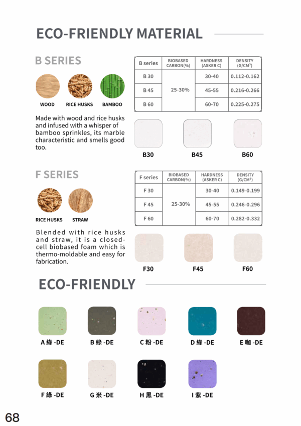 Biodegradable series：NU-M1